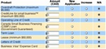 Royal Bank Visa example